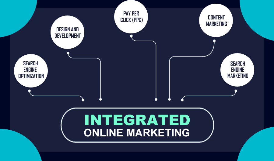 Integrated Online Marketing Strategy In 2021