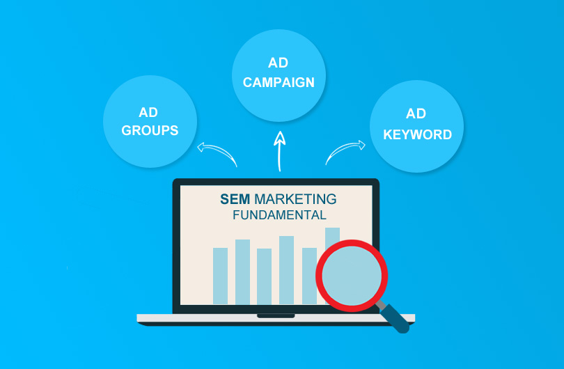 Search Engine Marketing Fundamental