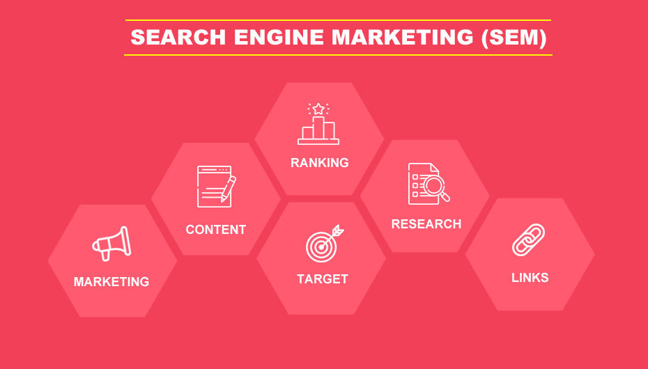 Search Engine Marketing